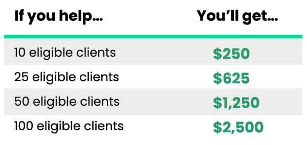 If you help 10 eligible clients, you'll get $250; if you help 25 eligible clients, you'll get $625; if you help 50 eligible clients, you'll get $1,250; if you help 100 eligible clients, you'll get $2,500.